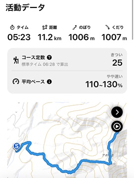 記録1