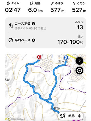 記録1