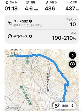 記録1