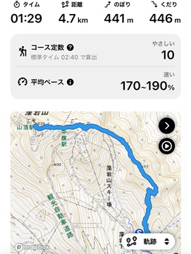 記録1