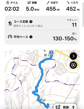 記録3