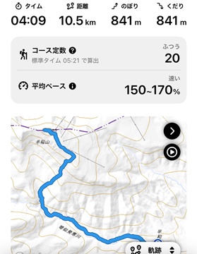記録1