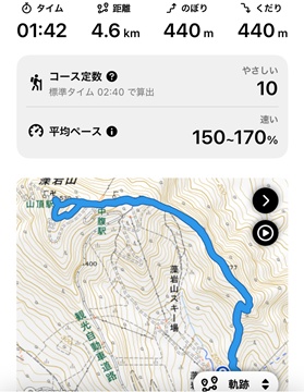 記録1