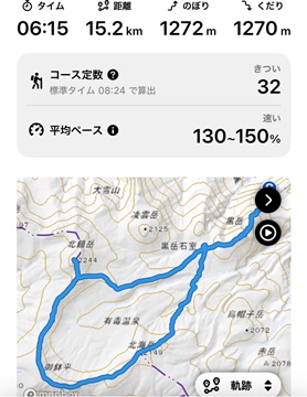 記録1