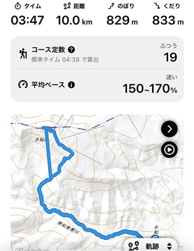 記録1