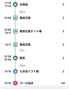 記録4
