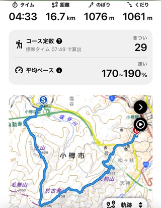 記録1